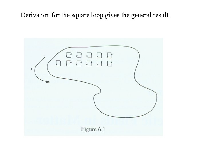 Derivation for the square loop gives the general result. Derivation for the square loop gives the general result.