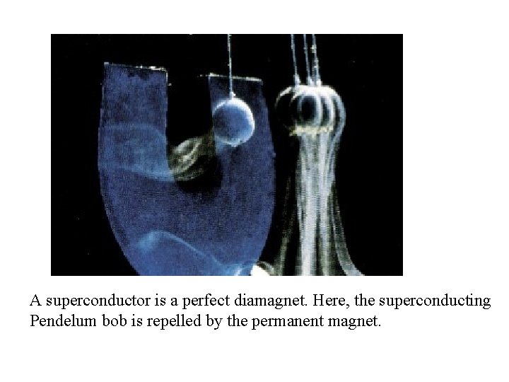 A superconductor is a perfect diamagnet. Here, the superconducting Pendelum bob is repelled by