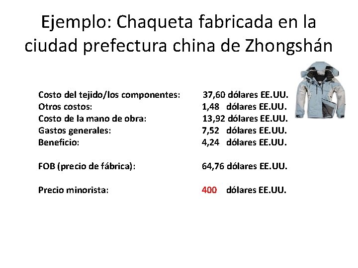 Ejemplo: Chaqueta fabricada en la ciudad prefectura china de Zhongshán Costo del tejido/los componentes:
