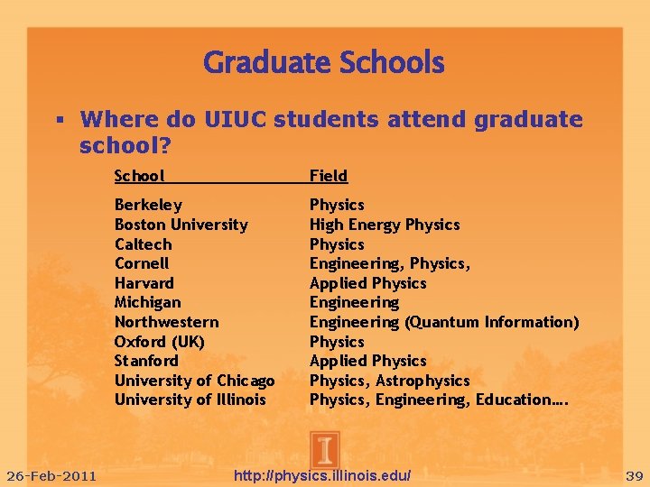 Graduate Schools Where do UIUC students attend graduate school? 26 -Feb-2011 School Field Berkeley