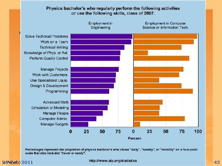 Skills Knowledge and skills rated as important by physics bachelors 5 -8 years after
