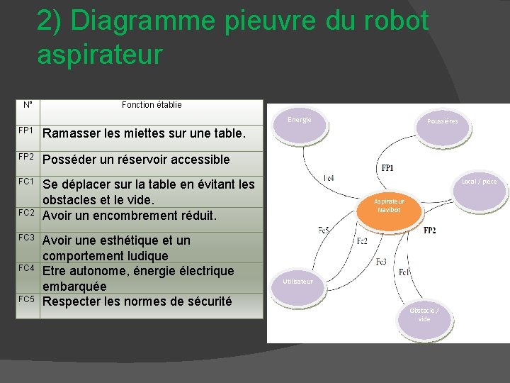 LE ROBOT ASPIRATEUR SI 1 Lhuillier Durand 1