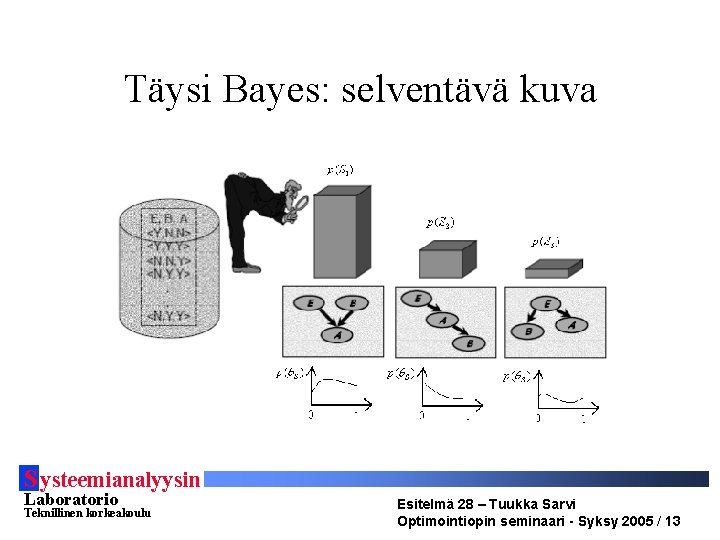 Täysi Bayes: selventävä kuva S ysteemianalyysin Laboratorio Teknillinen korkeakoulu Esitelmä 28 – Tuukka Sarvi