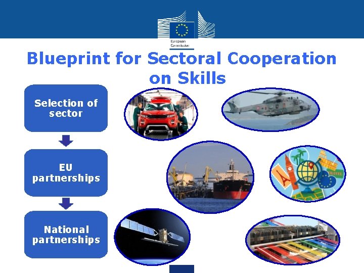 Blueprint for Sectoral Cooperation on Skills Selection of sector EU partnerships National partnerships 