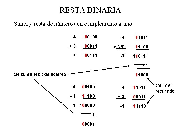 RESTA BINARIA Suma y resta de números en complemento a uno 4 00100 -4