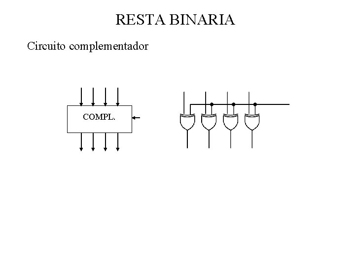 RESTA BINARIA Circuito complementador COMPL. 