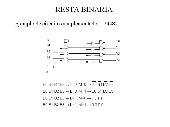 RESTA BINARIA Ejemplo de circuito complementador: 74487 B 0 B 1 B 2 B