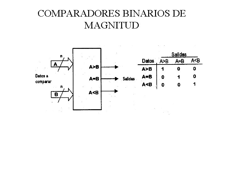 COMPARADORES BINARIOS DE MAGNITUD 