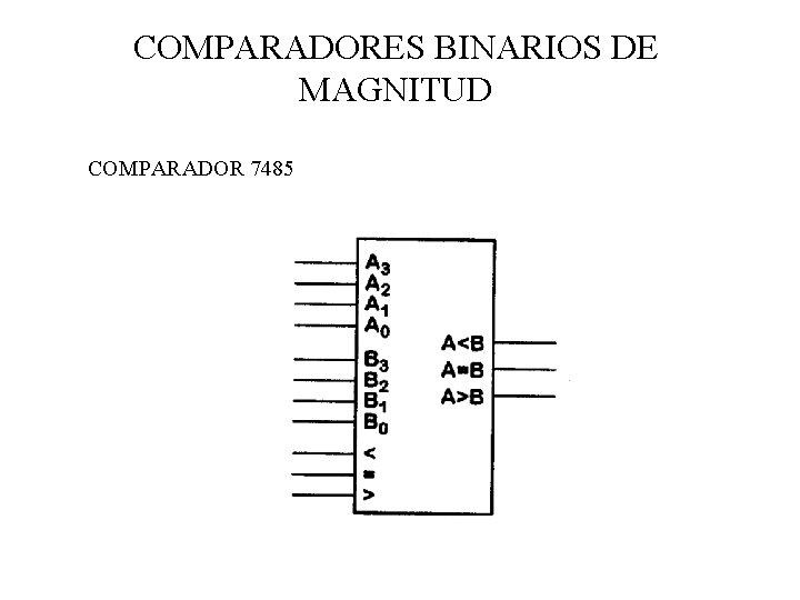 COMPARADORES BINARIOS DE MAGNITUD COMPARADOR 7485 