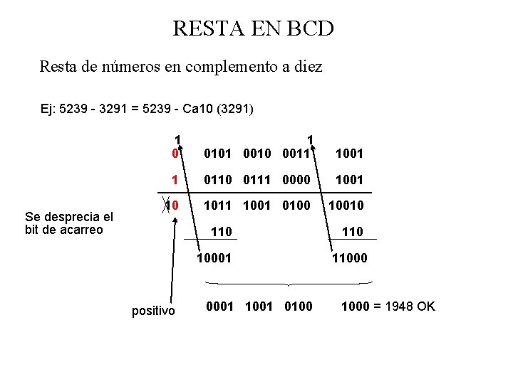 RESTA EN BCD Resta de números en complemento a diez Ej: 5239 - 3291