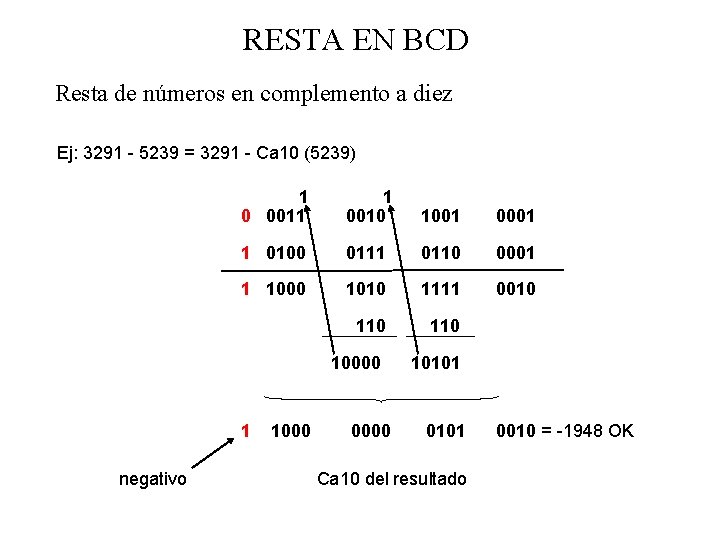 RESTA EN BCD Resta de números en complemento a diez Ej: 3291 - 5239