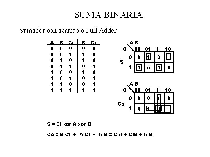 SUMA BINARIA Sumador con acarreo o Full Adder A 0 0 1 1 B