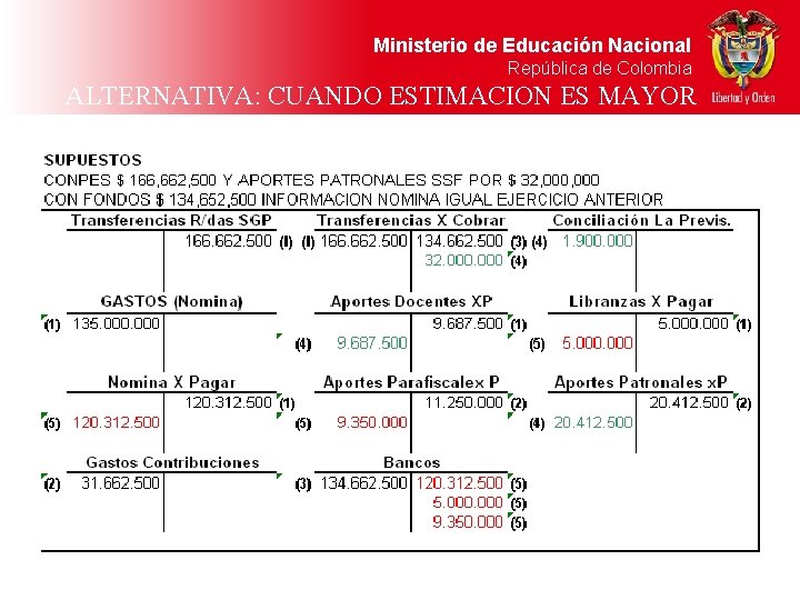 Ministerio de Educación Nacional República de Colombia ALTERNATIVA: CUANDO ESTIMACION ES MAYOR 