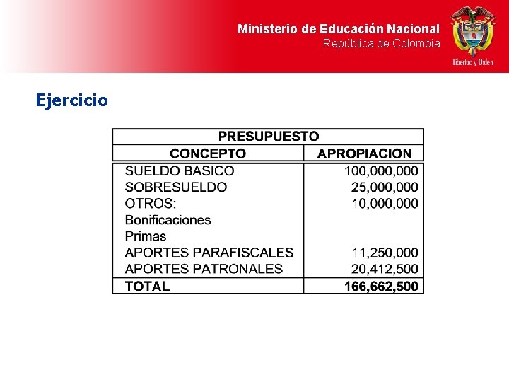 Ministerio de Educación Nacional República de Colombia Ejercicio 