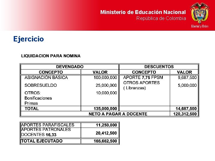 Ministerio de Educación Nacional República de Colombia Ejercicio 