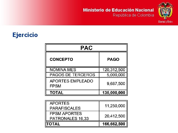 Ministerio de Educación Nacional República de Colombia Ejercicio 