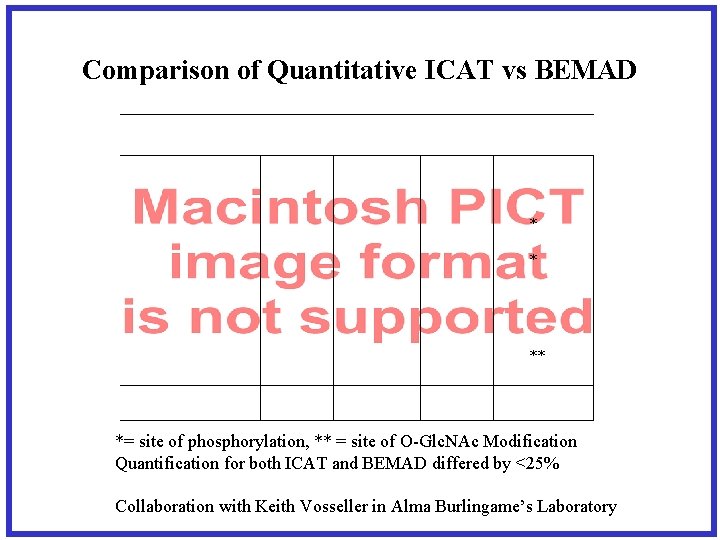 Comparison of Quantitative ICAT vs BEMAD * * ** *= site of phosphorylation, **