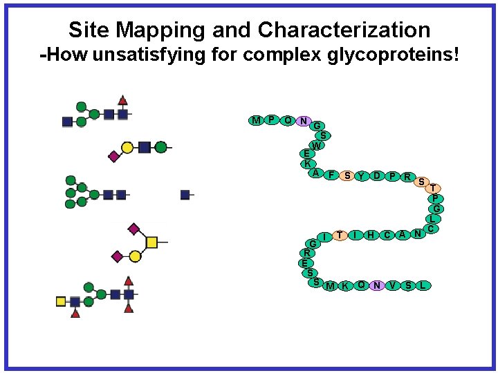 Site Mapping and Characterization -How unsatisfying for complex glycoproteins! M P Q N G