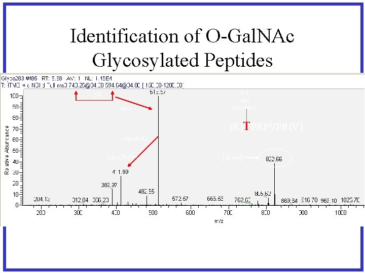 Identification of O-Gal. NAc Glycosylated Peptides - SA - Hex SA Hex. NAC (R)TPRPVPR(V)