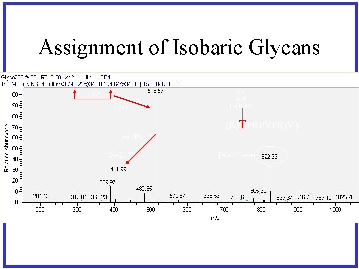 Assignment of Isobaric Glycans - SA - Gal SA Gal. NAC (R)TPRPVPR(V) - Gal.