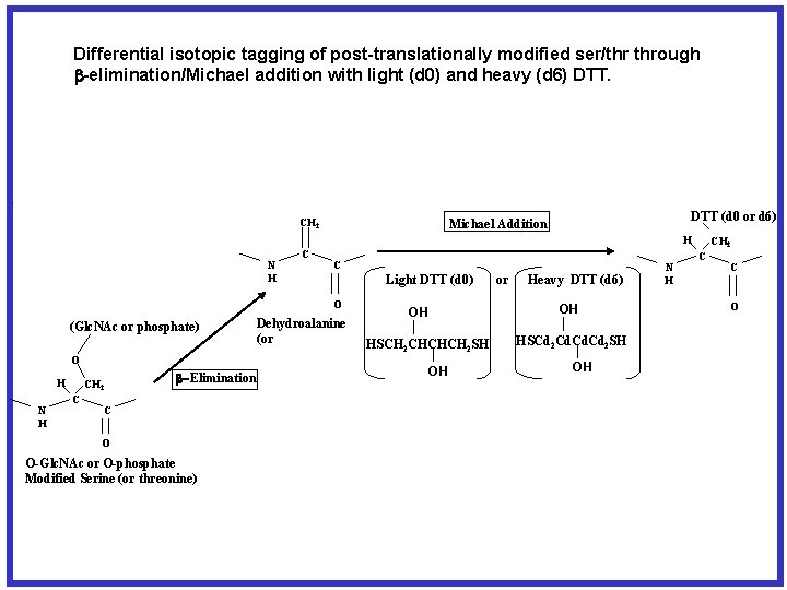 Differential isotopic tagging of post-translationally modified ser/thr through b-elimination/Michael addition with light (d 0)