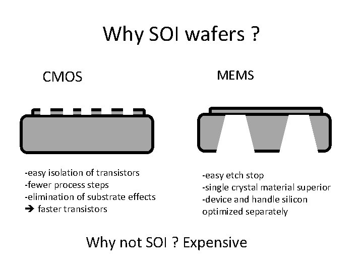 Why SOI wafers ? CMOS MEMS -easy isolation of transistors -fewer process steps -elimination Why SOI wafers ? CMOS MEMS -easy isolation of transistors -fewer process steps -elimination