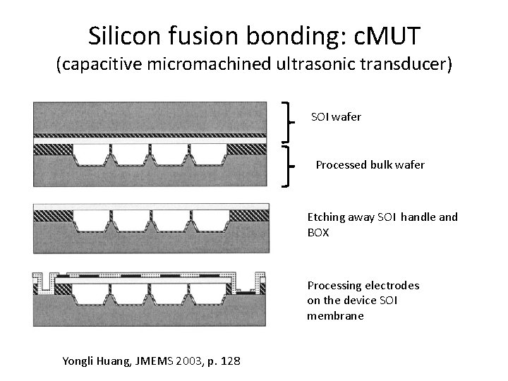 Silicon fusion bonding: c. MUT (capacitive micromachined ultrasonic transducer) SOI wafer Processed bulk wafer Silicon fusion bonding: c. MUT (capacitive micromachined ultrasonic transducer) SOI wafer Processed bulk wafer