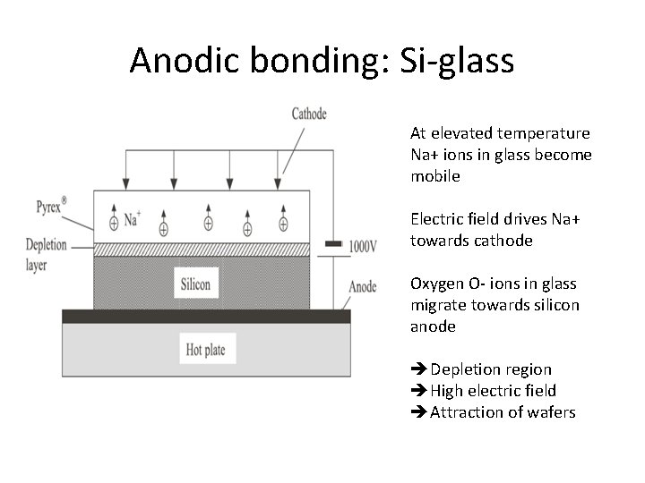 Anodic bonding: Si-glass At elevated temperature Na+ ions in glass become mobile Electric field Anodic bonding: Si-glass At elevated temperature Na+ ions in glass become mobile Electric field
