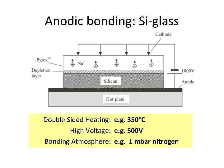 Anodic bonding: Si-glass Double Sided Heating: e. g. 350°C High Voltage: e. g. 500 Anodic bonding: Si-glass Double Sided Heating: e. g. 350°C High Voltage: e. g. 500