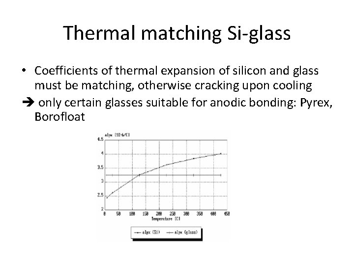 Thermal matching Si-glass • Coefficients of thermal expansion of silicon and glass must be Thermal matching Si-glass • Coefficients of thermal expansion of silicon and glass must be