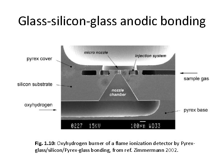 Glass-silicon-glass anodic bonding Fig. 1. 10: Oxyhydrogen burner of a flame ionization detector by Glass-silicon-glass anodic bonding Fig. 1. 10: Oxyhydrogen burner of a flame ionization detector by