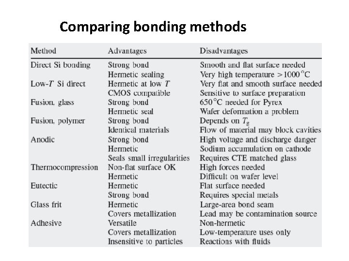 Comparing bonding methods Comparing bonding methods