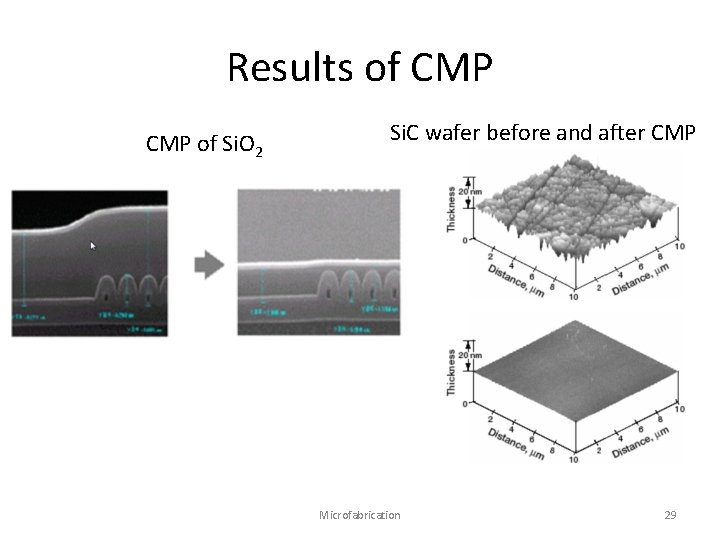Results of CMP of Si. O 2 Si. C wafer before and after CMP Results of CMP of Si. O 2 Si. C wafer before and after CMP