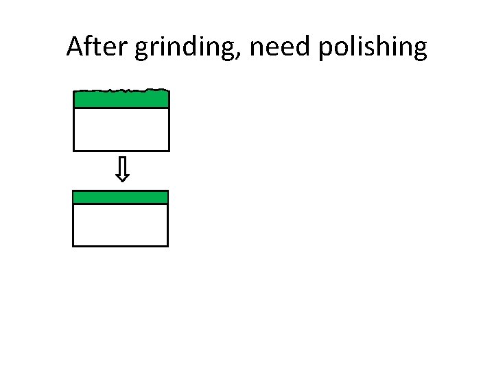 After grinding, need polishing Planarization Si. O 2 Damascene Al Cu After grinding, need polishing Planarization Si. O 2 Damascene Al Cu