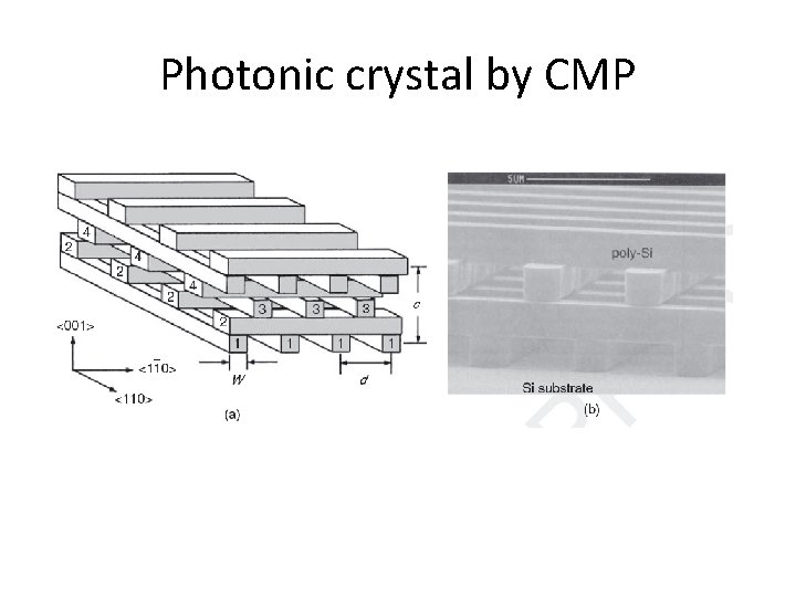 Photonic crystal by CMP Photonic crystal by CMP