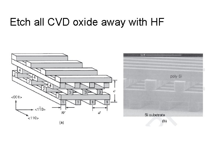Etch all CVD oxide away with HF Etch all CVD oxide away with HF