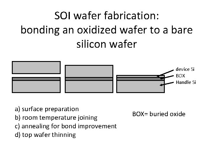 SOI wafer fabrication: bonding an oxidized wafer to a bare silicon wafer device Si SOI wafer fabrication: bonding an oxidized wafer to a bare silicon wafer device Si