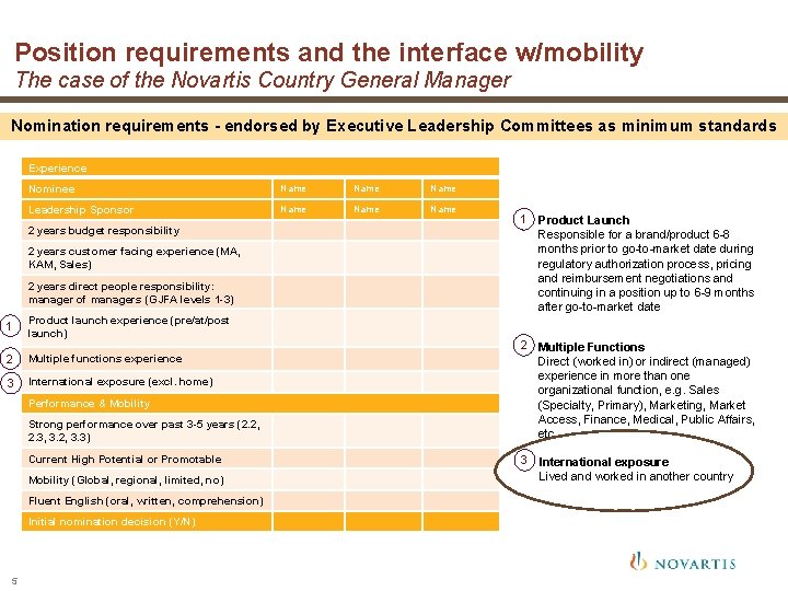 Position requirements and the interface w/mobility The case of the Novartis Country General Manager