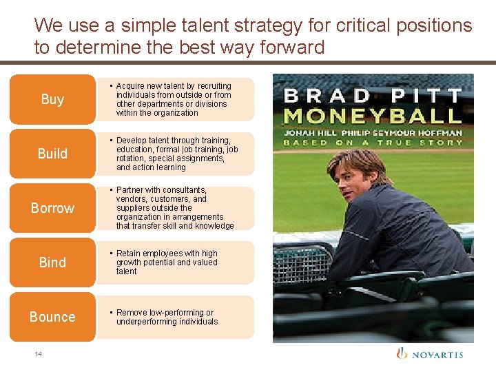 We use a simple talent strategy for critical positions to determine the best way