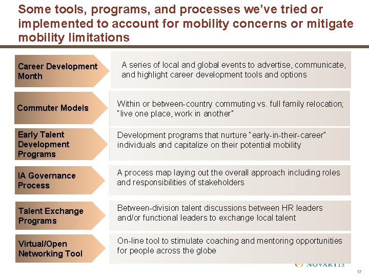 Some tools, programs, and processes we’ve tried or implemented to account for mobility concerns