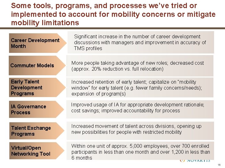 Some tools, programs, and processes we’ve tried or implemented to account for mobility concerns