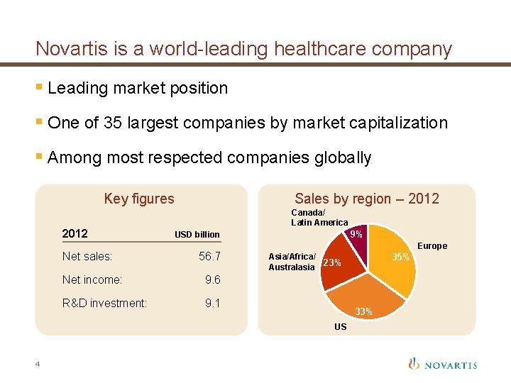 Novartis is a world-leading healthcare company § Leading market position § One of 35