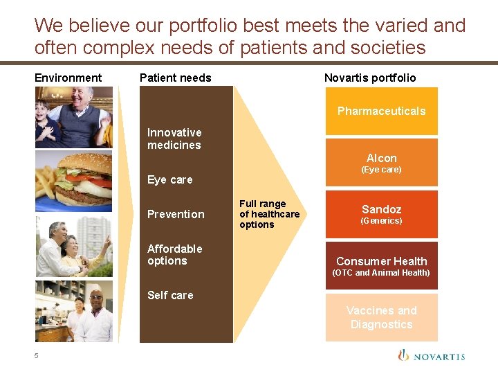 We believe our portfolio best meets the varied and often complex needs of patients
