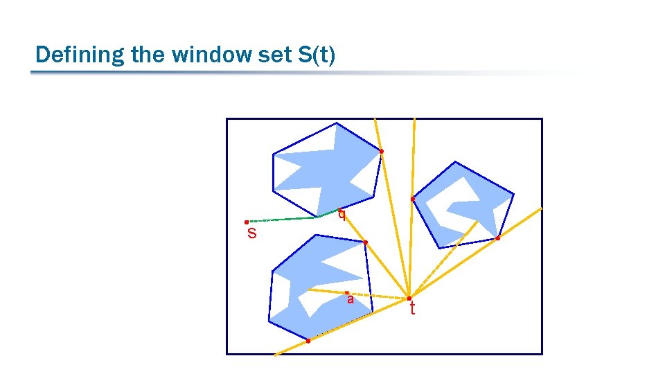 Defining the window set S(t) s q a t 