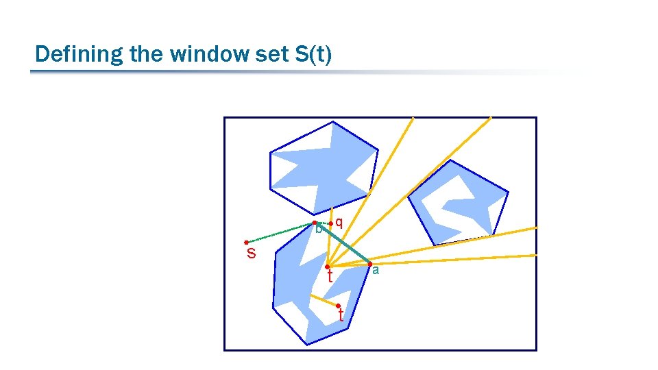 Defining the window set S(t) b q s a t t 