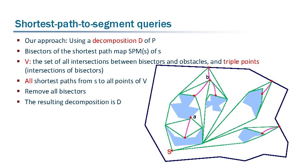 Shortest-path-to-segment queries § Our approach: Using a decomposition D of P § Bisectors of