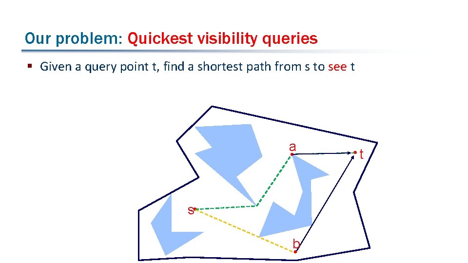 Our problem: Quickest visibility queries § Given a query point t, find a shortest