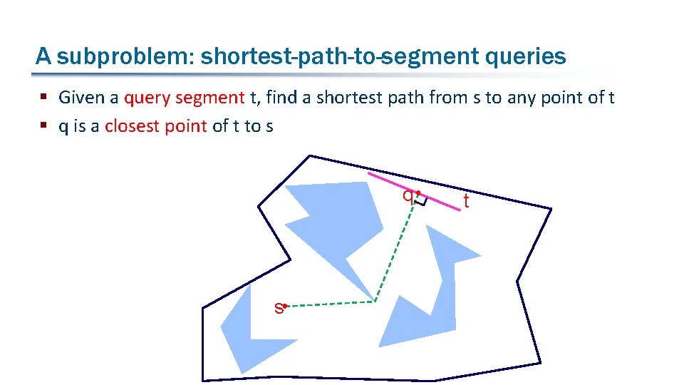 A subproblem: shortest-path-to-segment queries § Given a query segment t, find a shortest path