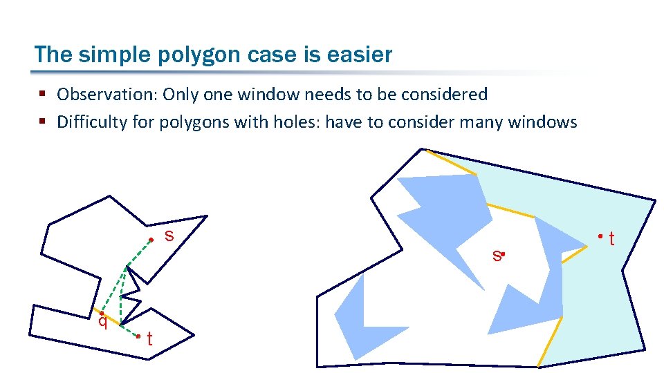 The simple polygon case is easier § Observation: Only one window needs to be