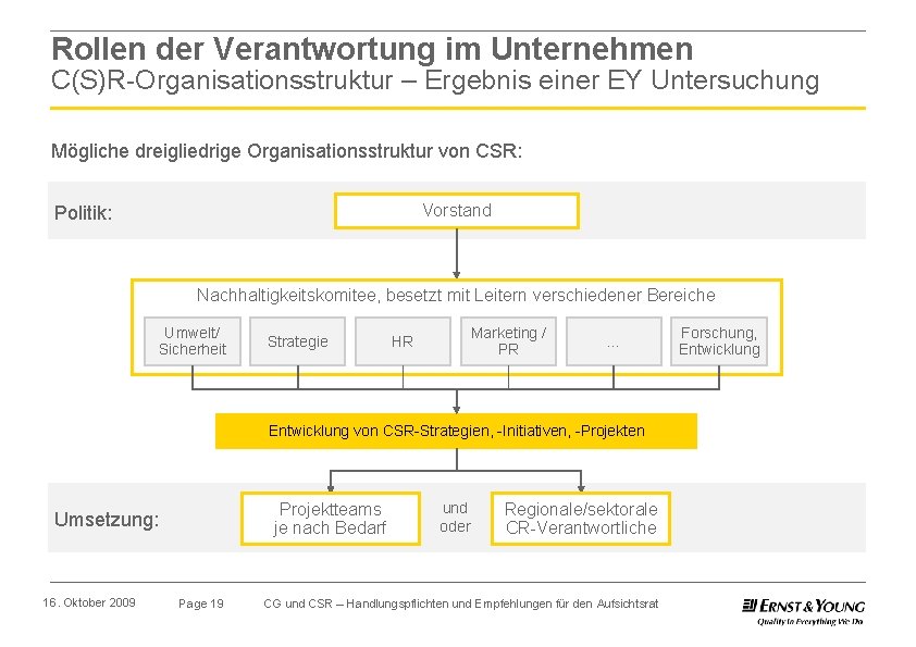 Rollen der Verantwortung im Unternehmen C(S)R-Organisationsstruktur – Ergebnis einer EY Untersuchung Mögliche dreigliedrige Organisationsstruktur